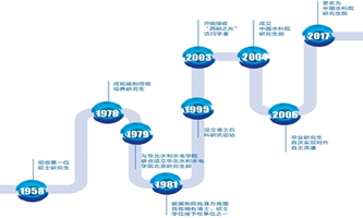 Їˮˮ늿ƌW(xu)оԺ